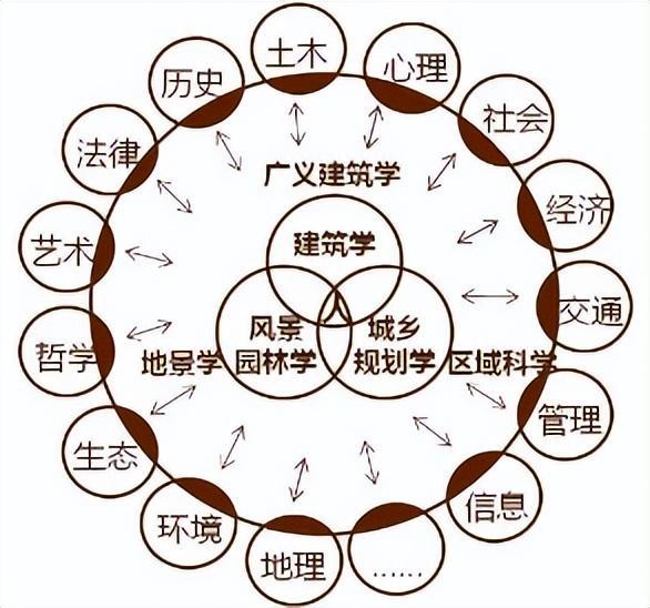 吴良镛先生的“北京宣言”“中国人居史”PG麻将胡了2人体工程学人居实验室与(图4)